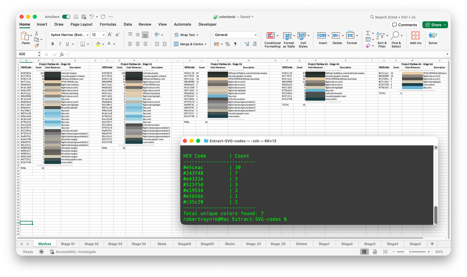 An Excel workbook named colorbook showing five stages of colour reduction for the Mytikas patch design side by side, each stage listing hex codes, usage counts, colour-filled swatch cells and descriptions, with the colour total falling from 32 down to 6. A terminal window in front displays the Python script's output: a table of seven hex codes with their counts.